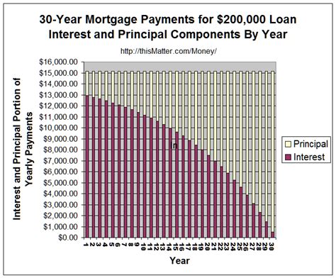 Loan 10 000 Over 5 Years